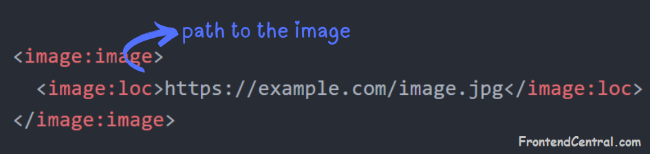 path to the image location in image sitemap